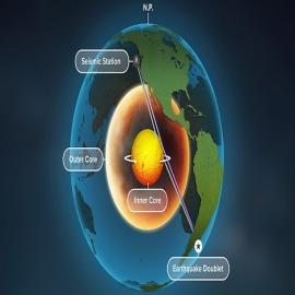 Señales sísmicas revelan que el núcleo interno de la Tierra está girando, según un nuevo estudio