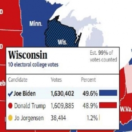 SIETE distritos de Milwaukee informan más votos presidenciales que votantes registrados: la participación de votantes en el estado es casi del 90%, lo cual es prácticamente imposible