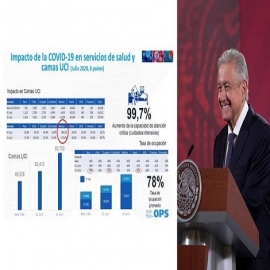 OPS resalta labor de México frente al Covid-19: Reconversión hospitalaria del 375%