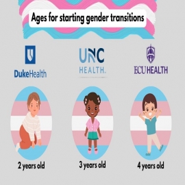 Las principales instituciones médicas en Carolina del Norte ofrecen tratamientos experimentales de ‘transición de género’ a niños de 2, 3 y 4 años